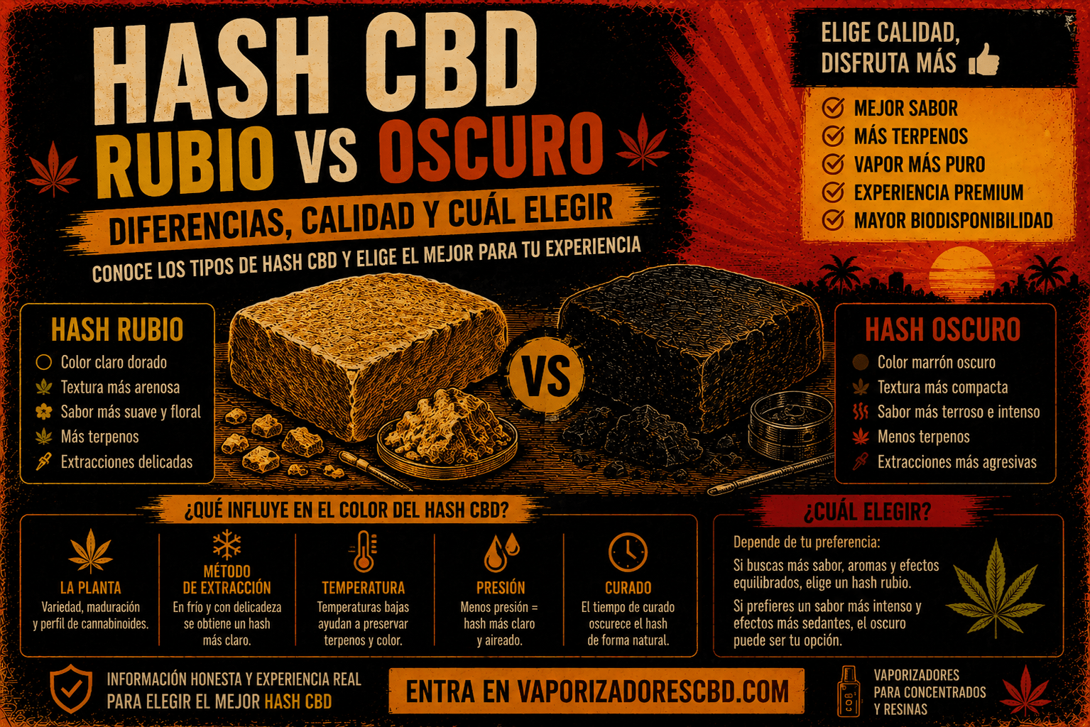 Comparativa entre hash CBD rubio y oscuro mostrando diferencias de color, textura, terpenos y calidad para elegir el mejor hash CBD.