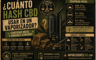 ¿Cuánto hash CBD usar en un vaporizador? Cantidad ideal y errores comunes