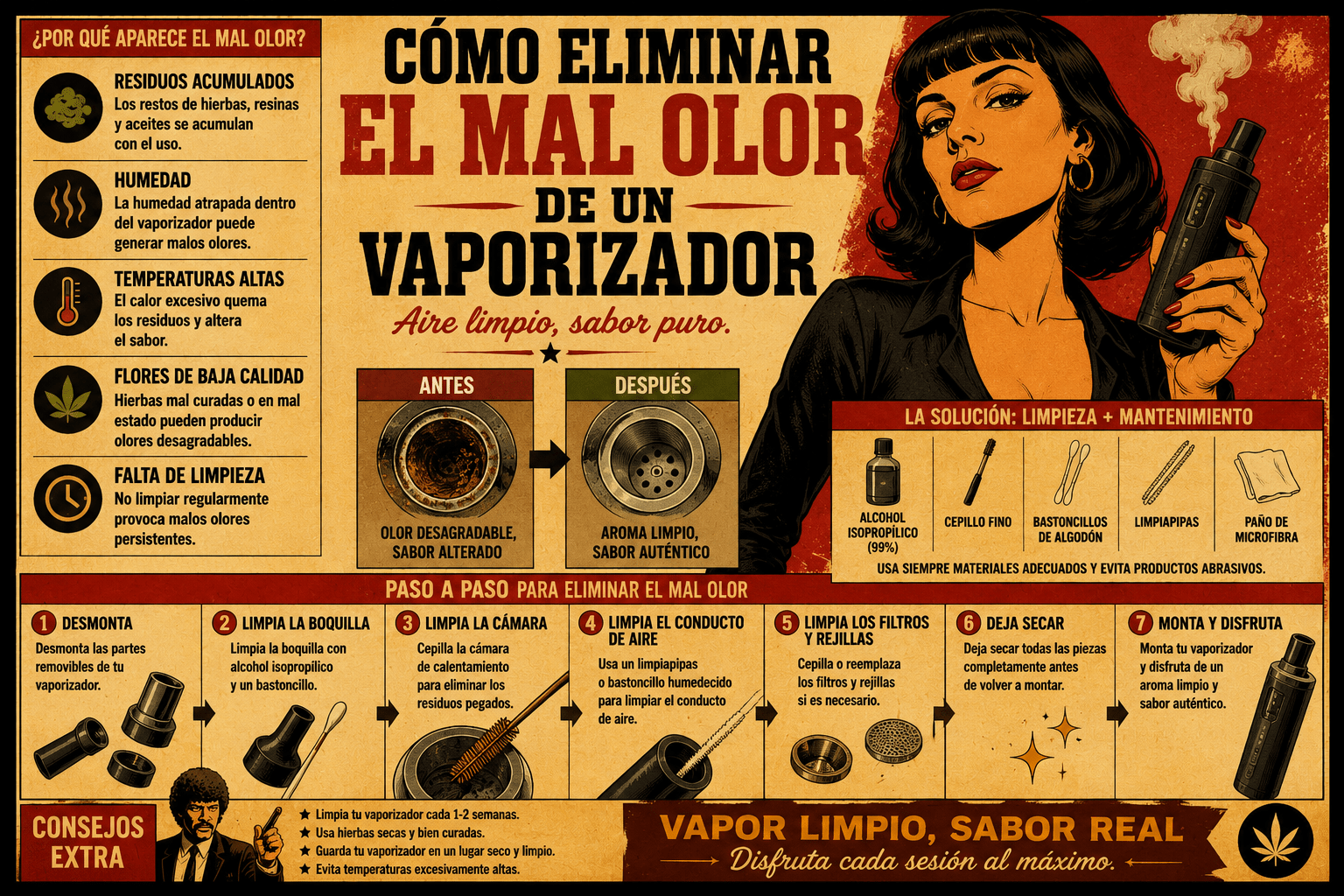 Ilustración retro estilo años 70 sobre cómo eliminar el mal olor de un vaporizador mediante una limpieza adecuada de la boquilla, la cámara de calentamiento, el conducto de aire y los filtros para recuperar un vapor limpio y un mejor sabor.