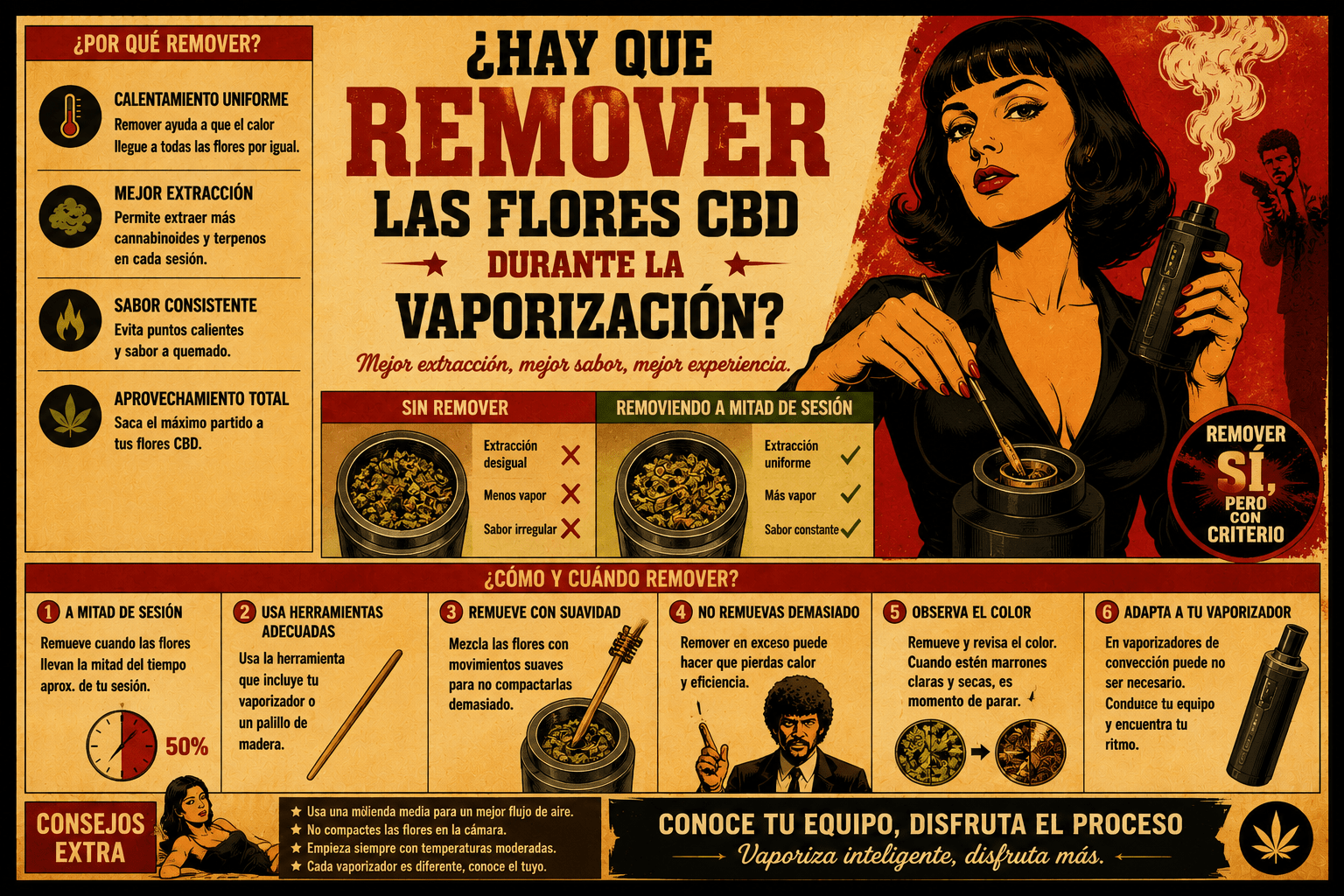 Infografía vintage sobre si es recomendable remover las flores CBD durante la vaporización para conseguir un calentamiento uniforme, una mejor extracción de cannabinoides y terpenos y una producción de vapor más constante.